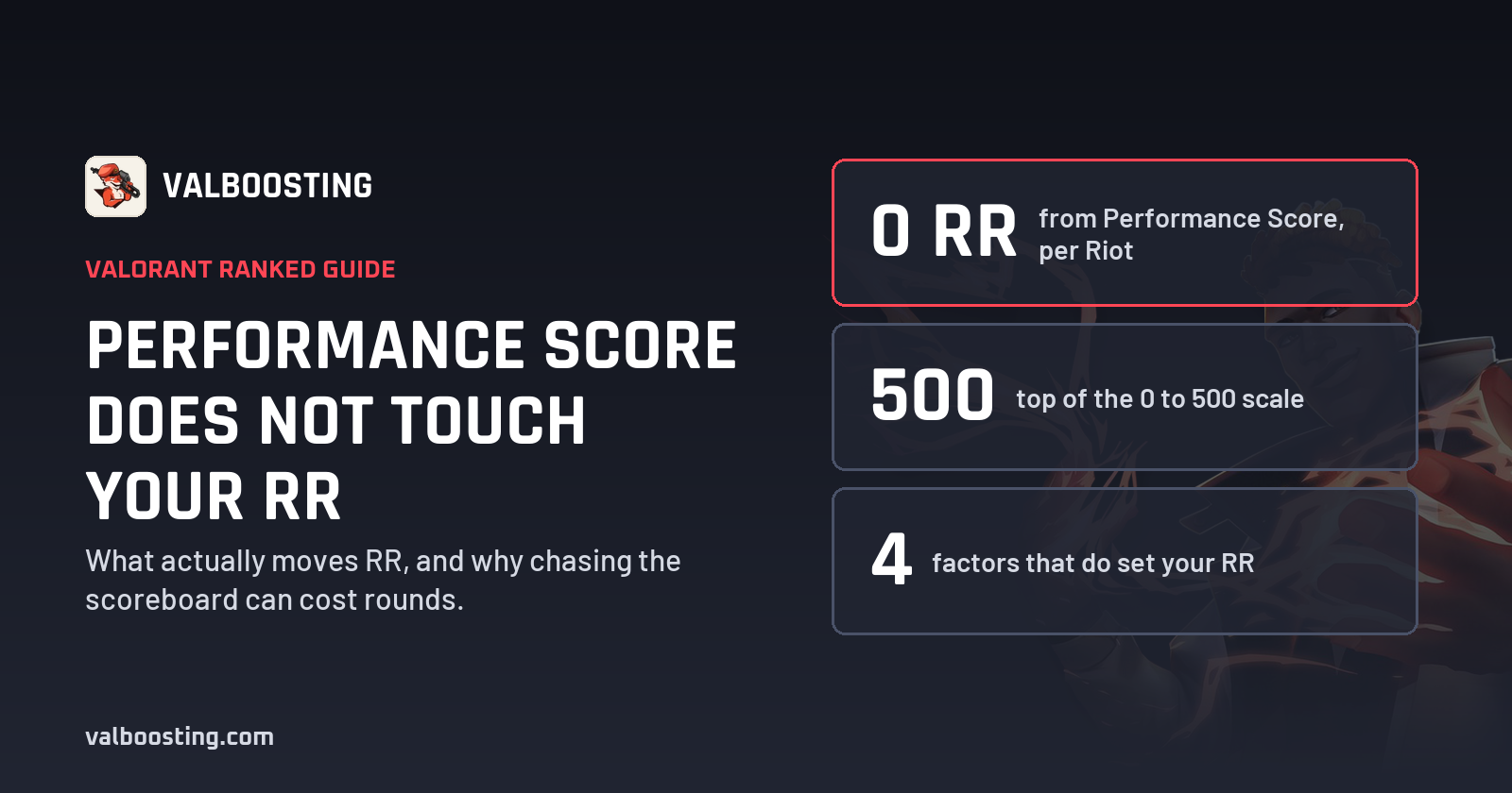 Does Performance Score Affect RR in Valorant? No, So Stop Playing for It